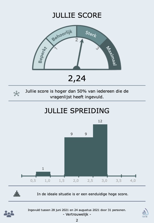 NL_team_score